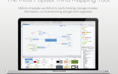 Mapa mental para organizar ideias, resolver problemas e melhorar aprendizagens